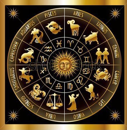 Vedic Astrology 2025